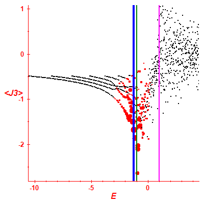 Peres lattice <J3>